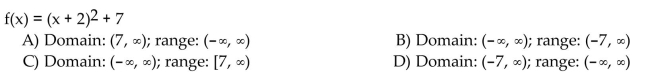 Find the domain and range of the function.