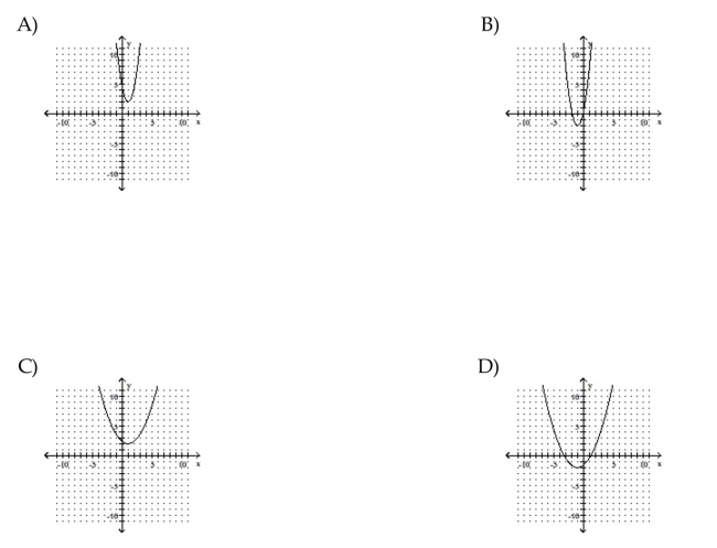 Sketch the graph of the parabola.