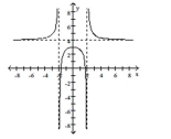 Use the graph to answer the question. -Find the domain of the rational function graphed below. An