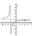 Find an equation for the rational function graph. -  