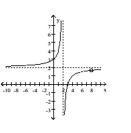 Find an equation for the rational function graph. -  