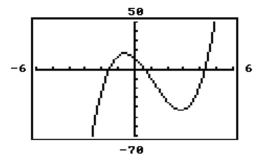 Provide an appropriate response. -How many positive real zeros does this graph have?