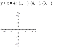 Graph the equation by determining the missing values needed to plot the ordered pairs. 5