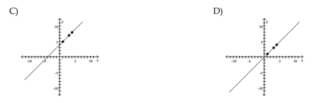 Graph the equation by determining the missing values needed to plot the ordered pairs. 5