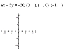 Graph the equation by determining the missing values needed to plot the ordered pairs.