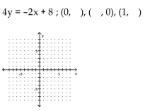 Graph the equation by determining the missing values needed to plot the ordered pairs.