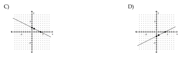 Graph the equation by determining the missing values needed to plot the ordered pairs.