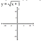 Graph the equation by plotting points.