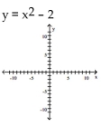 Graph the equation by plotting points.
