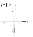 Graph the equation by plotting points.