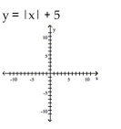 Graph the equation by plotting points.