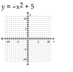 Graph the equation by plotting points.