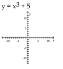 Graph the equation by plotting points.