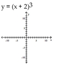 Graph the equation by plotting points.