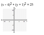 Graph the circle.