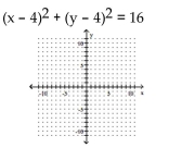 Graph the circle.