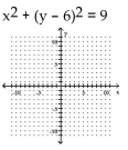 Graph the circle.