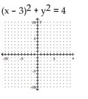 Graph the circle.