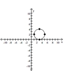 Use the graph to determine the equation of the circle in center-radius form.
