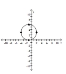 Use the graph to determine the equation of the circle in center-radius form.