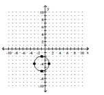 Use the graph to determine the equation of the circle in center-radius form.