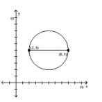 Find the center-radius form of the circle described or graphed. -  
