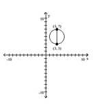 Find the center-radius form of the circle described or graphed. -