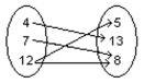 Decide whether the relation defines a function. - 