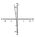 Decide whether the relation defines a function. - 