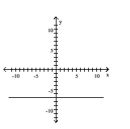 Decide whether the relation defines a function. - 
