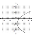 Decide whether the relation defines a function. - 