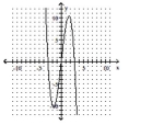 Decide whether the relation defines a function. - 