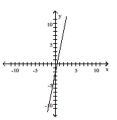Give the domain and range of the relation. -  