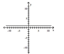 Give the domain and range of the relation. -  