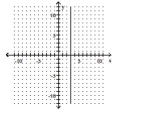Give the domain and range of the relation. -  