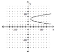 Give the domain and range of the relation. -  