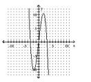 Give the domain and range of the relation. -  
