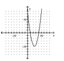 Give the domain and range of the relation. -  