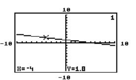 The graph of y = f(x) is given. Use the graph to find the function value. -  Find f(-4).