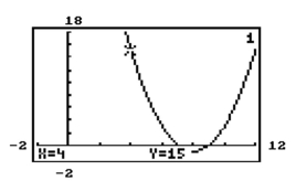 The graph of y = f(x) is given. Use the graph to find the function value. -  Find f(4).