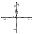Determine the largest open intervals of the domain over which the function is increasing, decreasing, and constant. -