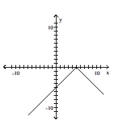 Determine the largest open intervals of the domain over which the function is increasing, decreasing, and constant. -
