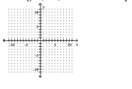 Graph the line described. -through (1, 9); undefined slope   
