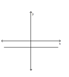 Choose the value which could represent the slope of the line. Assume that the scale on the x-axis is the same as the scale on the y-axis. -