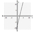 The graph of a linear function f is shown. Identify the slope, y-intercept, and x-intercept. -  