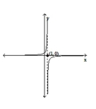 Determine the intervals of the domain over which the function is continuous. -