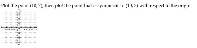 Graph the point symmetric to the given point. -  