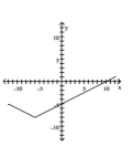 Describe the transformations and give the equation for the graph. -  