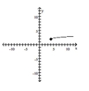 Describe the transformations and give the equation for the graph. -  