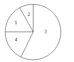Solve the problem. -100 employees of a company are asked how they get to work and whether they work full time or part time. The figure below shows the results. If one of the 100 employees is randomly selected, Find the probability that the person does not commute by public transportation. 1. Public transportation: 7 full time, 9 part time 2) Bicycle: 3 full time, 4 part time 3) Drive alone: 29 full time, 33 part time 4) Car pool: 9 full time, 6 part time